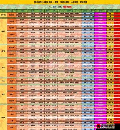 《流浪方舟胜试炼全面解析：深度攻略与通关秘籍》