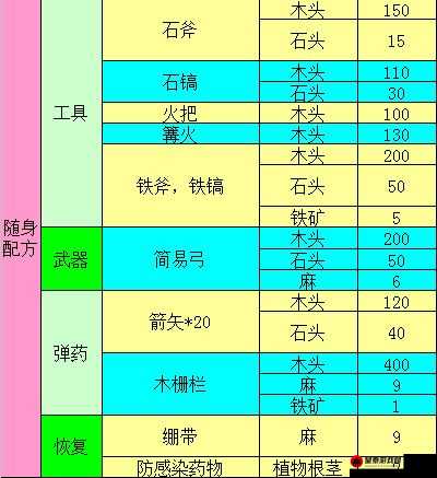 明日之后：春意墙壁艺术攻略——制作配方大放送