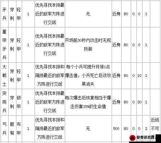 小小军团 2 全方位英雄图鉴 详尽兵种属性解析及特色介绍