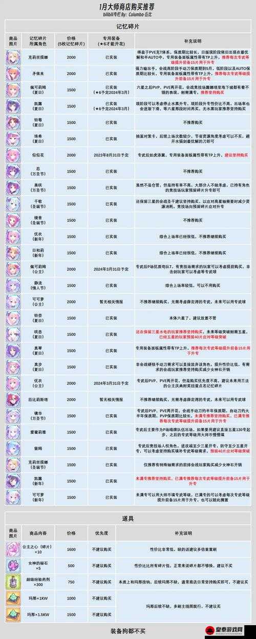 公主连结竞技场币换 JJC 币记忆碎片超详细兑换攻略指南