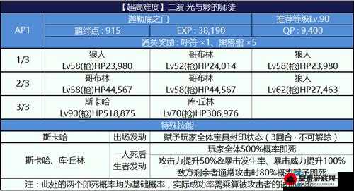 FGO 尼禄祭 2018 高难本配置全析及超高难度本通关攻略详解