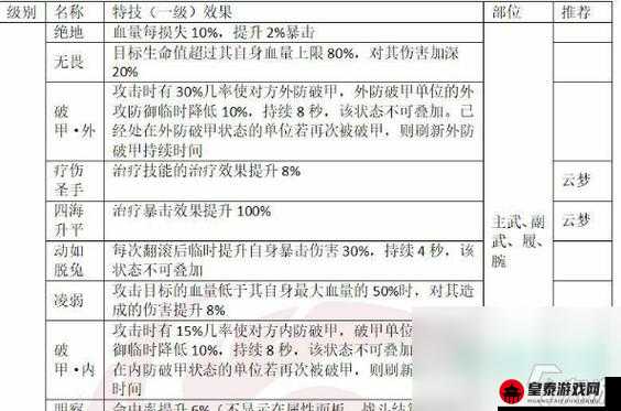 一梦江湖暴击熟练特技究竟怎么样 其效果的获取方式详细解析