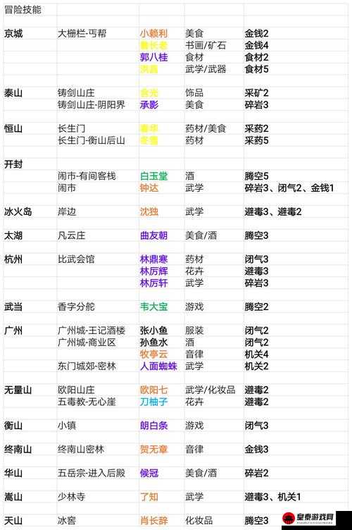 我的侠客无誉心法到底有何作用详细解读以及心法吸能全面介绍