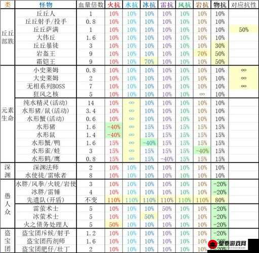 《元气骑士宝箱怪解析：隐藏怪物识别与区分方法全攻略》