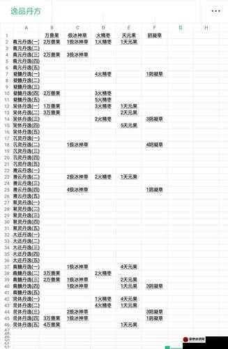 以仙之名必备丹方汇总 涵盖所有配方的详细介绍与攻略指南