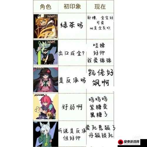 《凹凸世界：开局角色攻略，必备要素全解析》