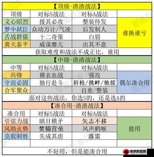 三国志战略版聚义众讨伐玩法全攻略：聚义众打法技巧与要点