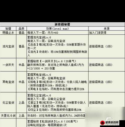 不思议迷宫丘比特试炼通关秘籍 全方位详细打法指南与技巧解析