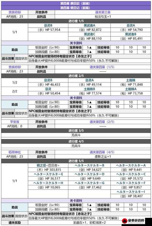 FGOCCC 联动第一幕 1-6 配置攻略：主线 1-1 敌方配置及掉落全解析