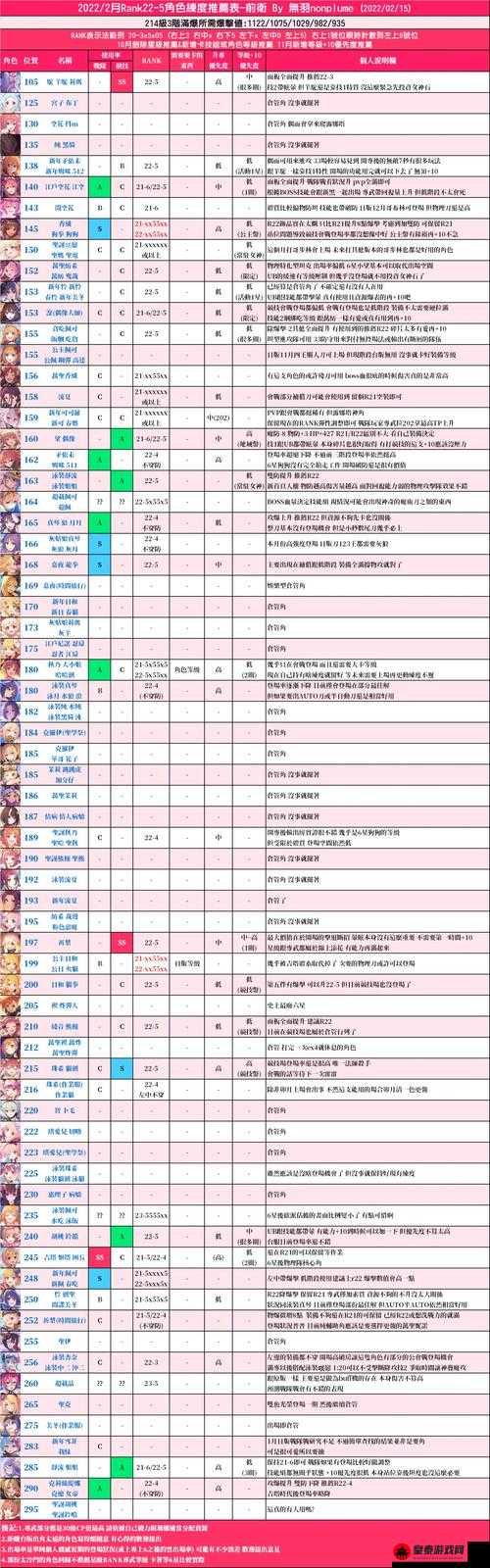 公主连结芒刺爬行者最佳打分阵容推荐：轻松通关公主连结芒刺爬行者，组建最强打分阵容