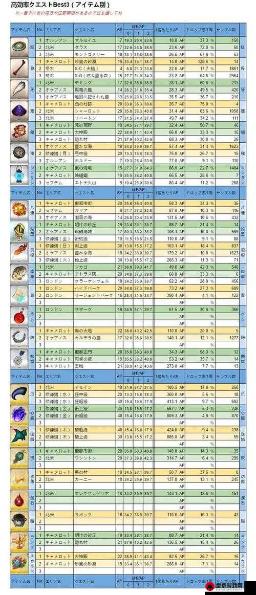 FGO 双 CBA 搭配哪些打手效果最佳 双 C 师匠体系打手详细推荐及分析