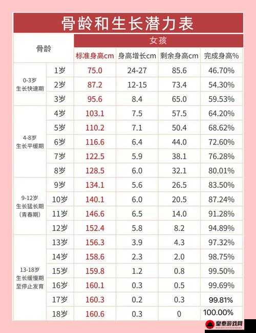 《光遇长高药水获取攻略：轻松长高，玩转游戏》