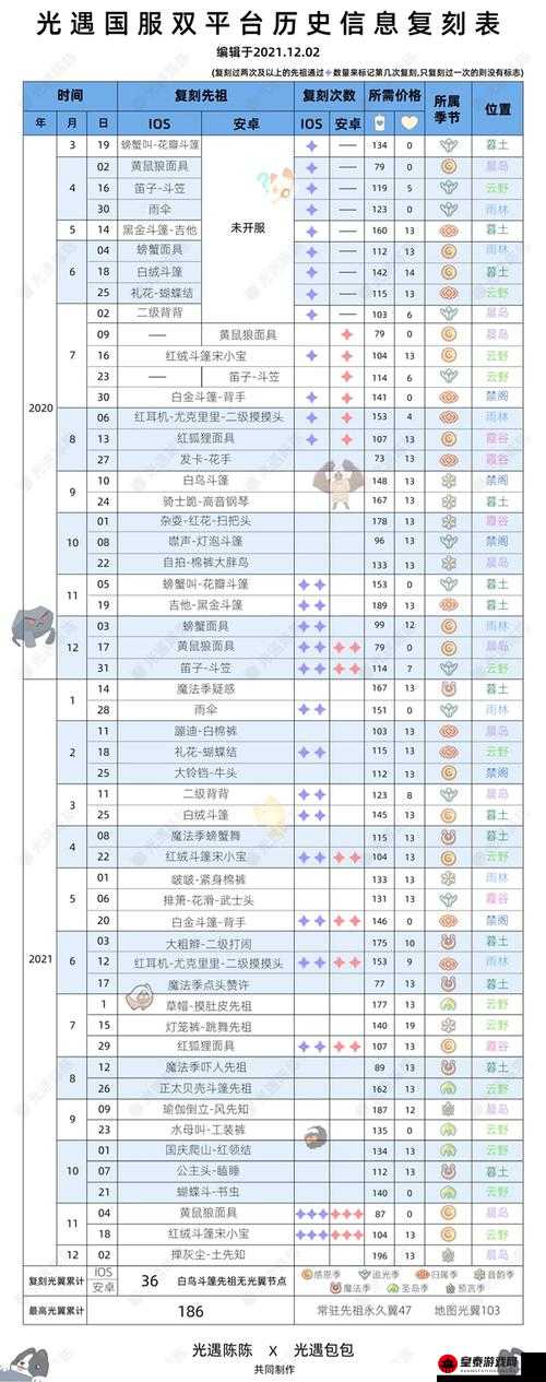 光遇5.13复刻先祖位置及白鸟先祖兑换表