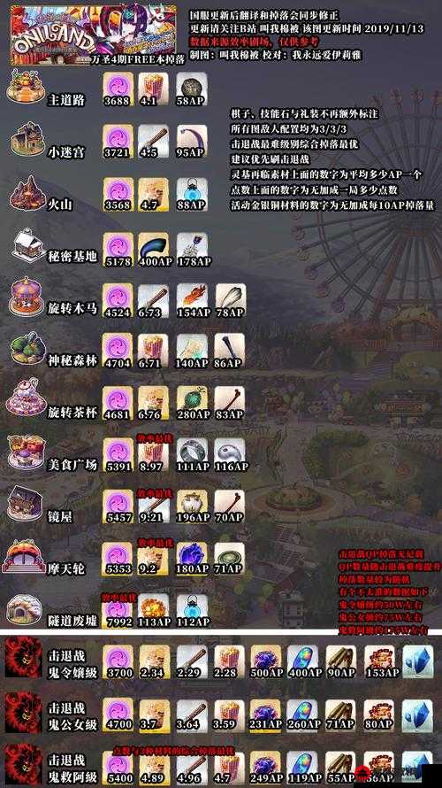 FGO 万圣节三期复刻加成详细介绍 活动加成从者全面汇总一览