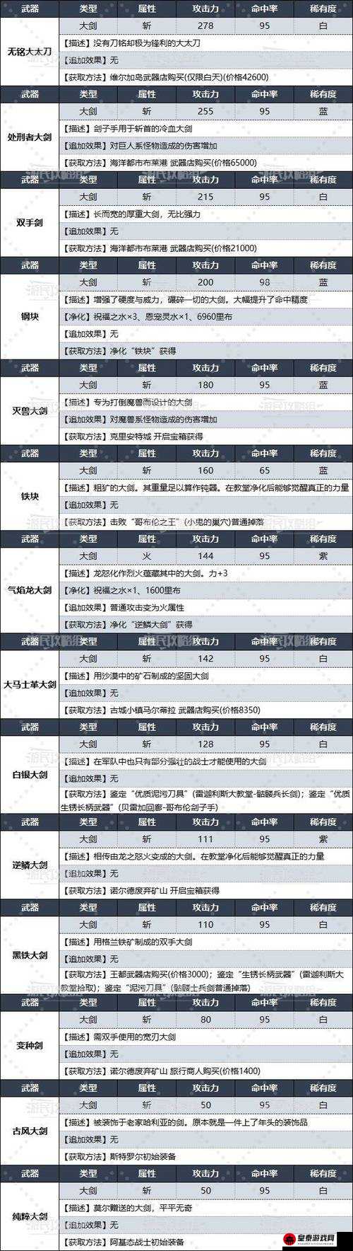 《天龙部2手游材料获取全攻略：获取方法览详解》