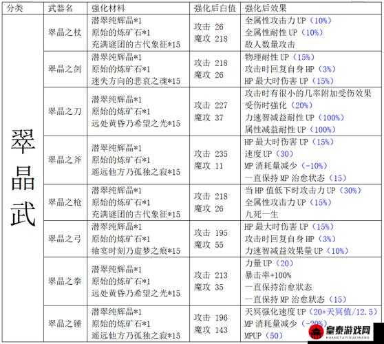 另一个伊甸：超越时空的猫 金刚武器获取攻略及武器选择推荐