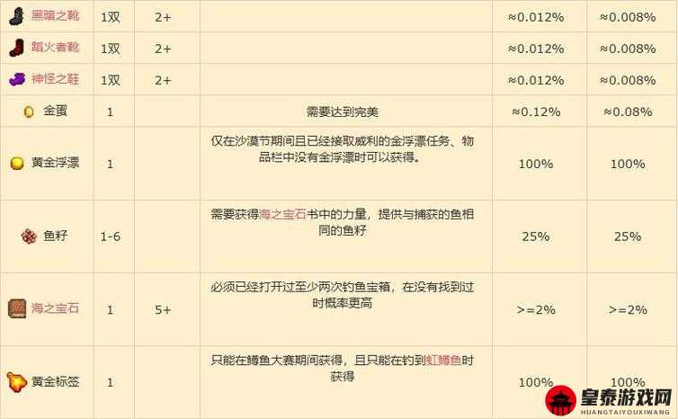 《万象物语腌肉秘籍：解锁烹饪新篇章》