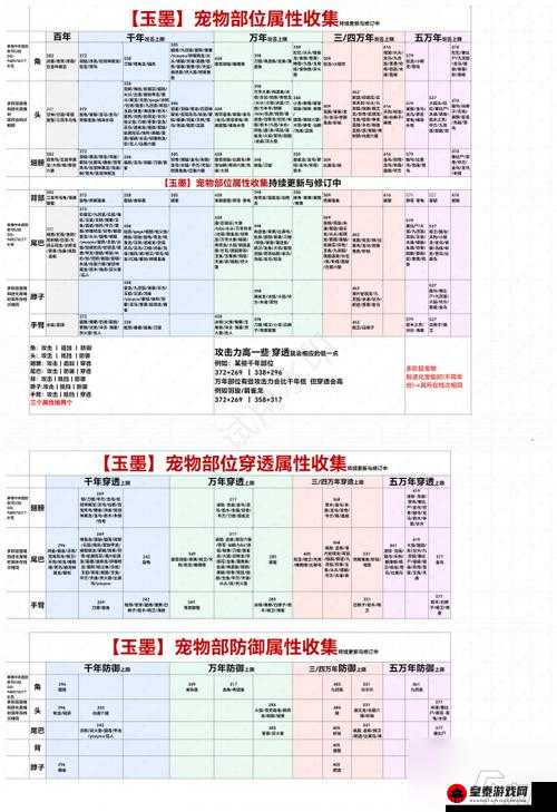 妄想山海最强千年宠物排行攻略