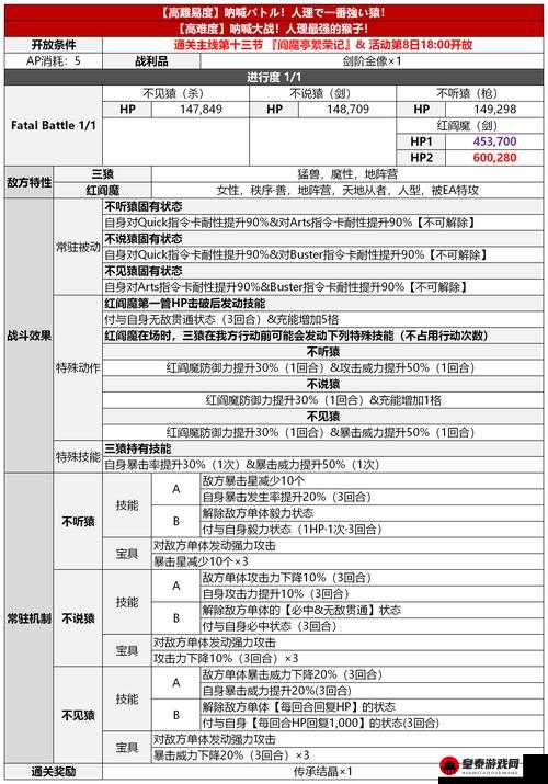 FGO 赝作复刻第四节攻略：主线第四节敌人配置一览