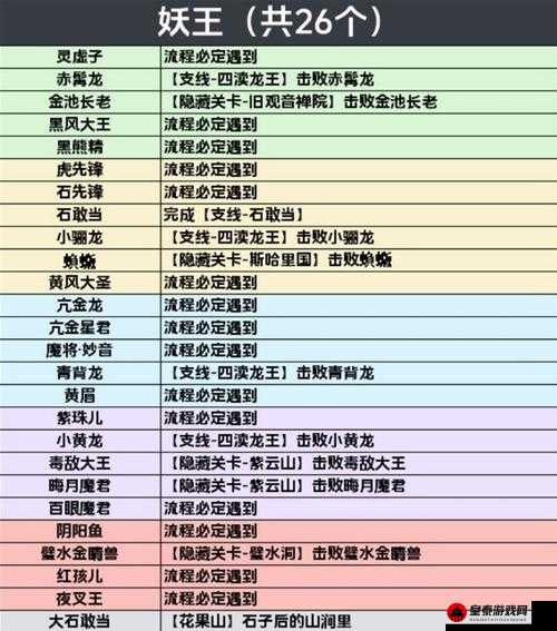 《烟雨江湖燕王府攻略：打算任务全解析与操作指南》