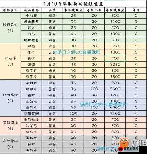 咔叽探险队刷材料秘籍 全面解析各材料图最佳刷取攻略指南