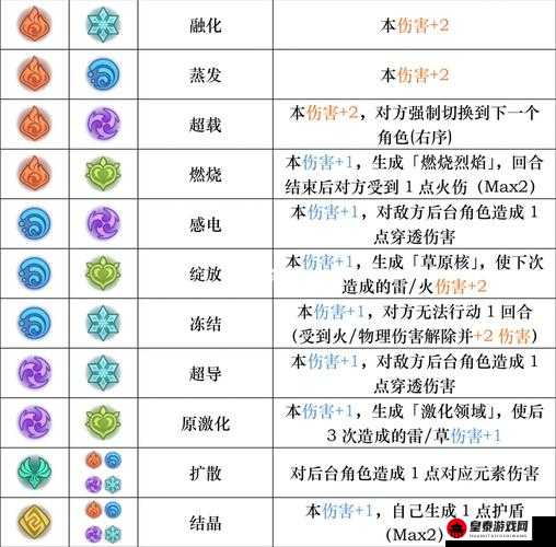 原神元素反应大全：全面解析元素反应效果与机制详解