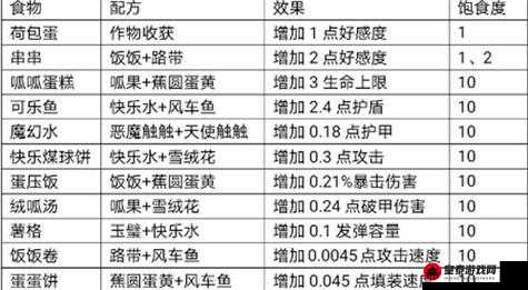 弹力果冻小型毒雾喷详细评测 武器图鉴全方位解读及使用心得分享