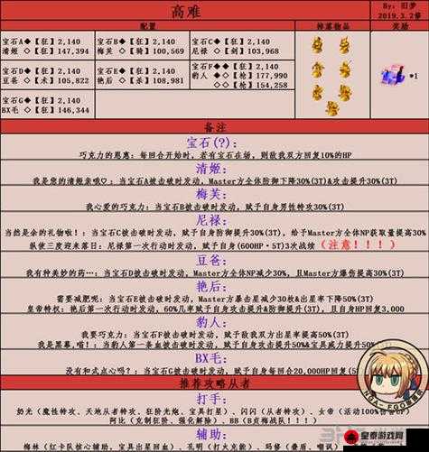 FGO 情人节 2019 商店攻略：兑换表与材料一览，你值得拥有