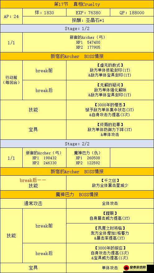 FGO 新宿剧情新宿主线敌人配置攻略全析