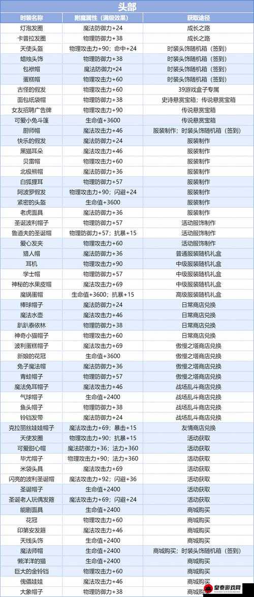 地城邂逅记忆憧憬黑拳露诺娃详细解析 角色属性技能全面介绍及玩法攻略