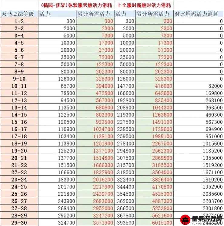 影之刃3心法强度排行榜TOP览：全心法实力对比解析