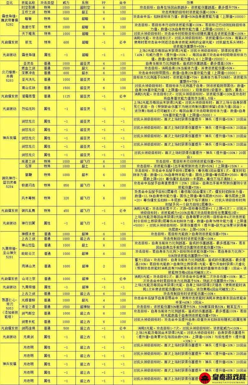 奥拉星手游深度解析：身无亚比技能获取全览攻略大揭秘