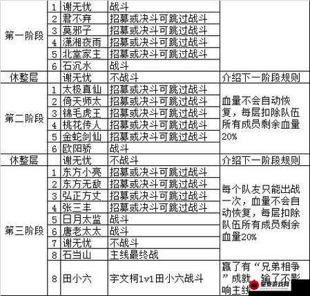 侠客江湖探秘：《濯玉录》平民攻略第章通关宝典分享