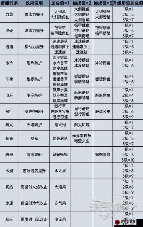 小森生活：栗蓉慕斯效果大揭秘料理食用效果一览