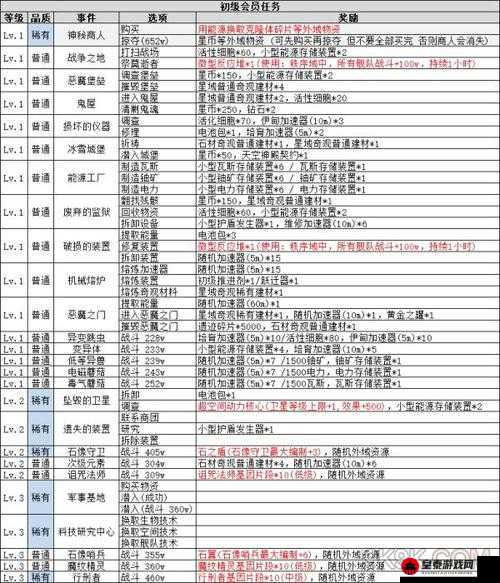 不思议迷宫联盟礼包获取攻略：积分兑换超值福利