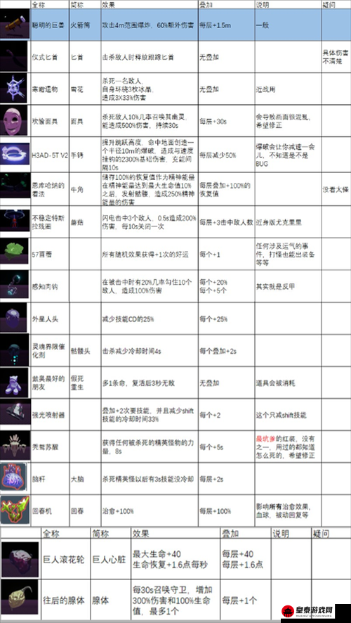 拉结尔女王法杖全方位解析 装备效果与技能图鉴详细一览