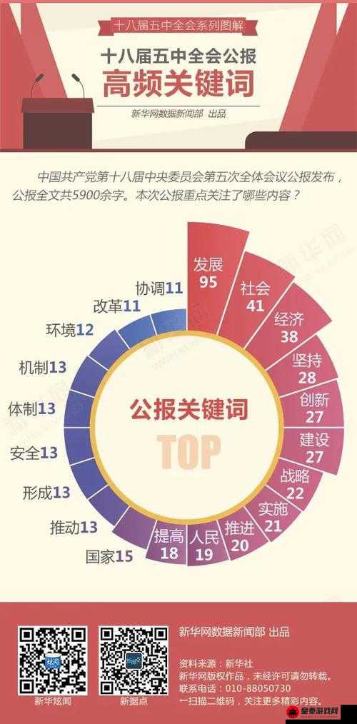 一体 6 交具体是哪 6 个地方相关