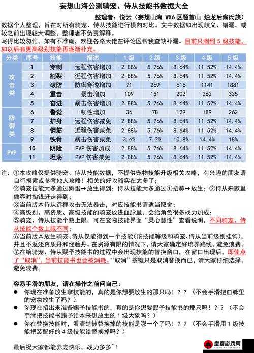 妄想山海侍从资质提升攻略：全方位提升侍从能力技巧解析