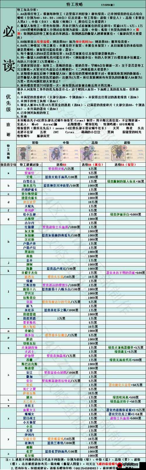 最强蜗牛神秘代言人活动答案解析与正确思路分享