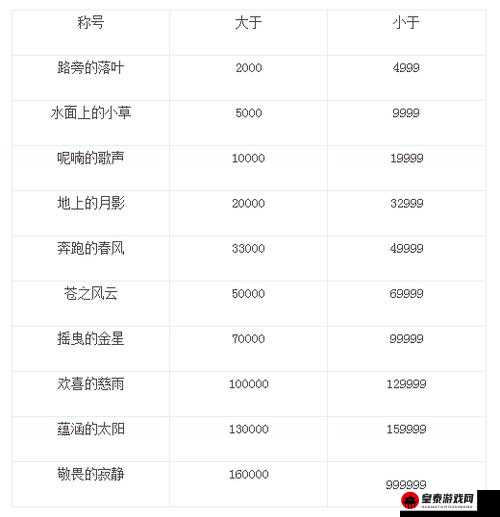 诸神北地声望获取攻略：全面解析声望获取途径