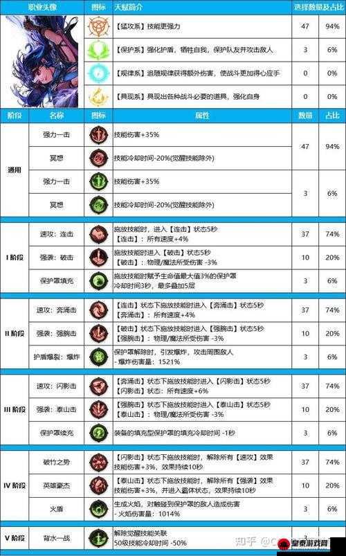 归家异途 2 传教士究竟怎么样 全面解析其职业属性与技能一览