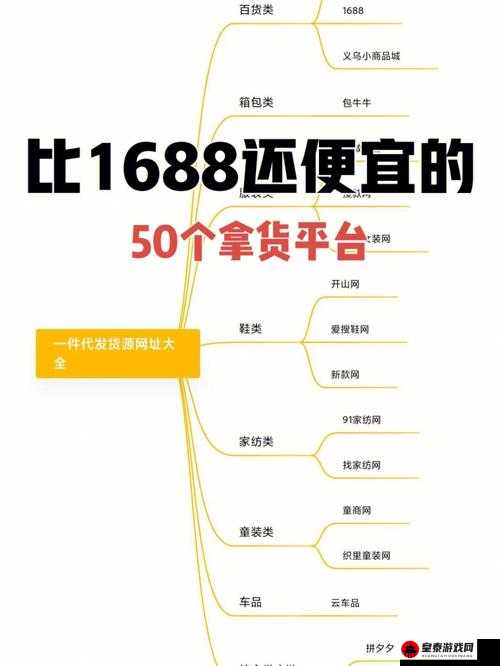 1688 国内产品网站入口及相关推荐