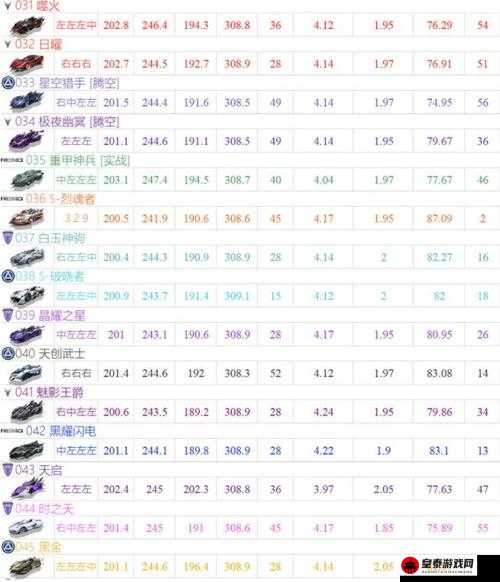 QQ 飞车手游洛杉矶赛道全解析 各种近道跑法详细攻略指南助你轻松征服