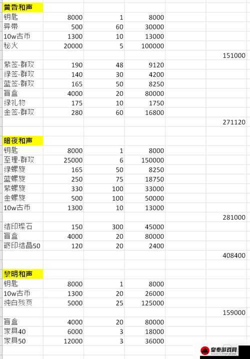 幻书启世录最新兑换码分享及礼包码览表