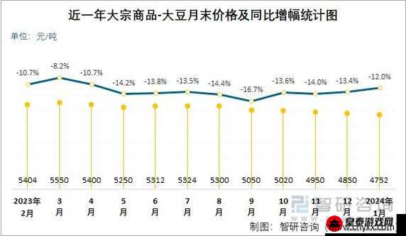 成熟50WX老狼大豆行情分析及未来走势预测