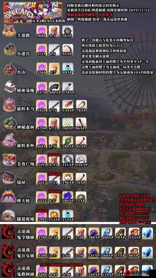 FGO 万圣节三期第十四节配置详细介绍 主线本十四节配置与掉落全解析