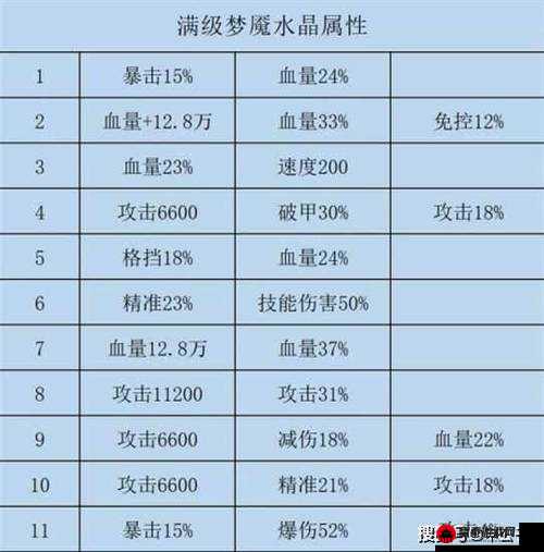 咔叽探险队燃烧流装备宝洗攻略：洗练推荐与玩法解析