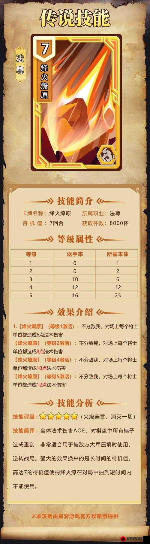 刀塔霸业沙王深度剖析：属性技能图鉴全解读，教你称霸棋盘