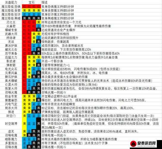 魔渊之刃毒盾搭配攻略：最新毒盾魔盘指南，各类魔盘组合技巧解析