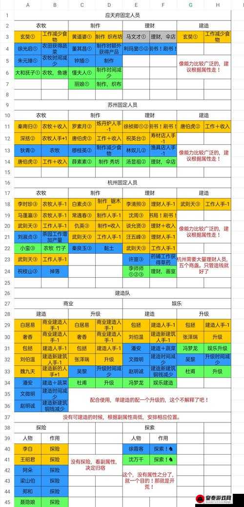 江南百景图沈万千人物解析：实用指南与角色评价